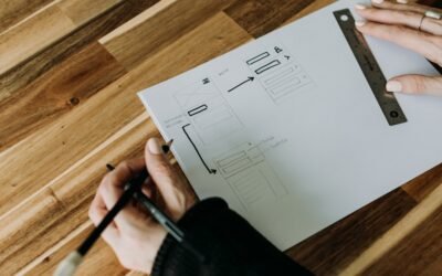 UI UX Design Principles Every Business Website Needs: 2026 Guide