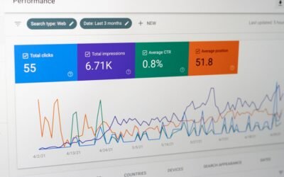 How to Increase Ecommerce Sales with Better Website Design 2026